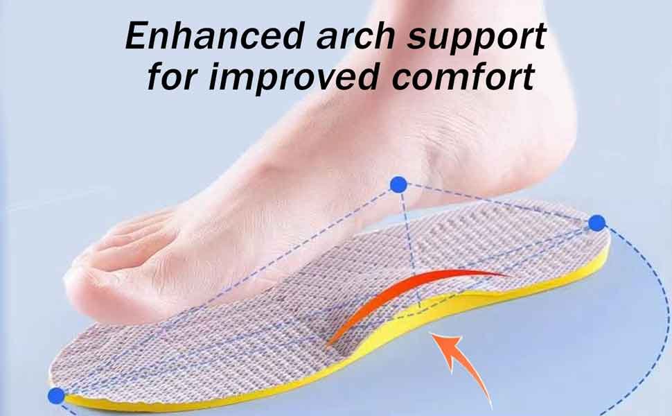 Advanced Supination Insoles – Orthotic Inserts for Optimal Foot Alignment (7)