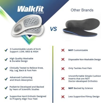 Orthopedic Insoles – Pain Relief for Plantar Fasciitis with Arch Support