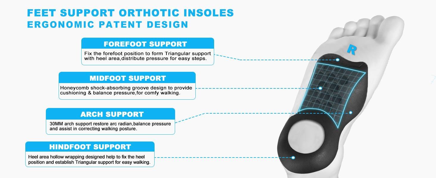 Plantar Fasciitis Insoles Arch Support Inserts Orthotics Shoe Inserts for Men Women,Rapidly Relief Plantar Fasciitis Foot Pain