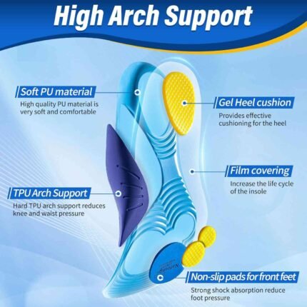 Premium Gel Insoles for Plantar Fasciitis Relief – Arch Support Inserts and Orthotic Insoles